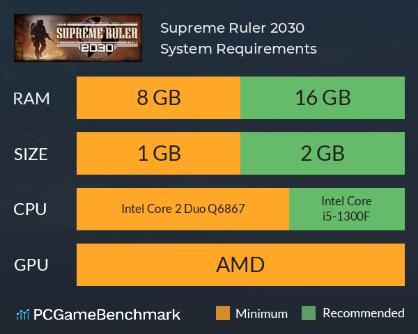 Supreme Ruler 2030 System Requirements PC Graph - Can I Run Supreme Ruler 2030