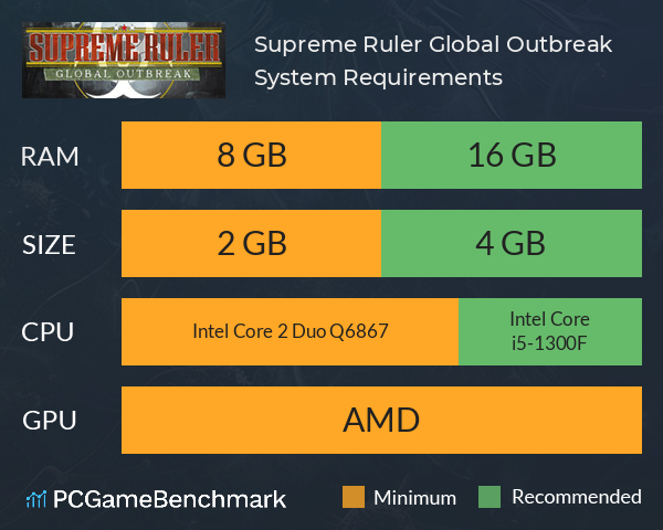 Supreme Ruler Global Outbreak System Requirements PC Graph - Can I Run Supreme Ruler Global Outbreak