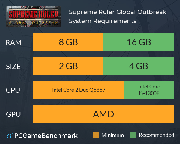 Supreme Ruler Global Outbreak System Requirements PC Graph - Can I Run Supreme Ruler Global Outbreak