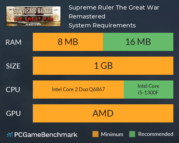 Supreme Ruler The Great War Remastered System Requirements PC Graph - Can I Run Supreme Ruler The Great War Remastered