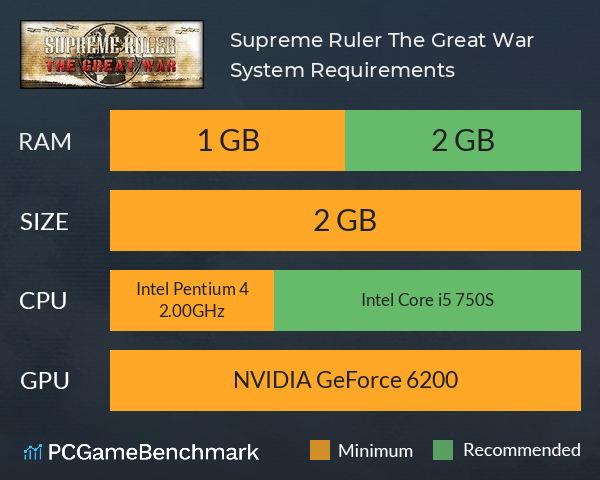 Supreme Ruler The Great War System Requirements PC Graph - Can I Run Supreme Ruler The Great War