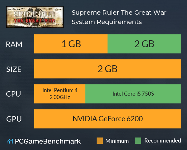 Supreme Ruler The Great War System Requirements PC Graph - Can I Run Supreme Ruler The Great War Supreme Ruler The Great War System Requirements PC Graph - Can I Run Supreme Ruler The Great War