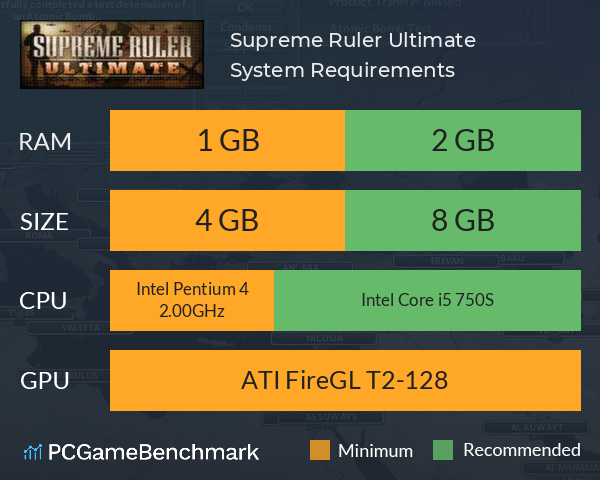 Supreme Ruler Ultimate System Requirements PC Graph - Can I Run Supreme Ruler Ultimate