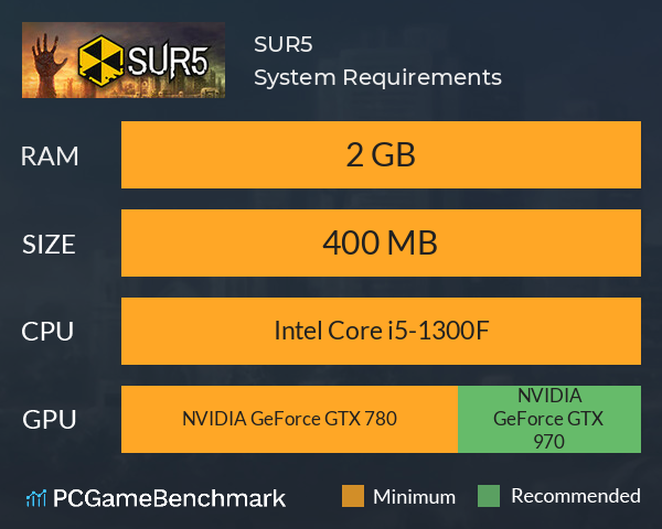 SUR5 System Requirements PC Graph - Can I Run SUR5 SUR5 System Requirements PC Graph - Can I Run SUR5