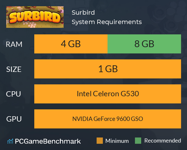 Surbird System Requirements PC Graph - Can I Run Surbird Surbird System Requirements PC Graph - Can I Run Surbird