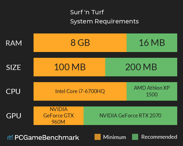 Surf 'n Turf System Requirements PC Graph - Can I Run Surf 'n Turf Surf 'n Turf System Requirements PC Graph - Can I Run Surf 'n Turf