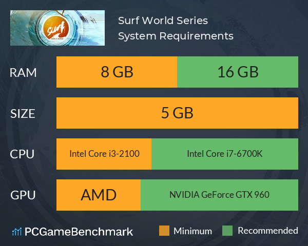 Surf World Series System Requirements PC Graph - Can I Run Surf World Series