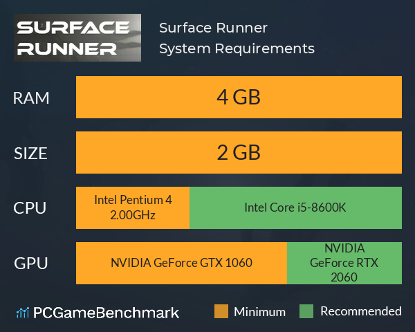 Surface Runner System Requirements PC Graph - Can I Run Surface Runner Surface Runner System Requirements PC Graph - Can I Run Surface Runner