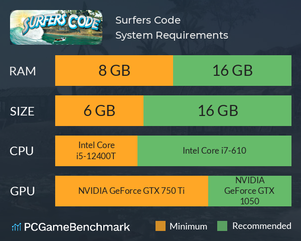 Surfers Code System Requirements PC Graph - Can I Run Surfers Code Surfers Code System Requirements PC Graph - Can I Run Surfers Code