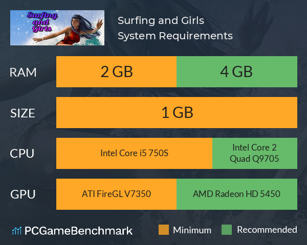 Surfing and Girls System Requirements PC Graph - Can I Run Surfing and Girls
