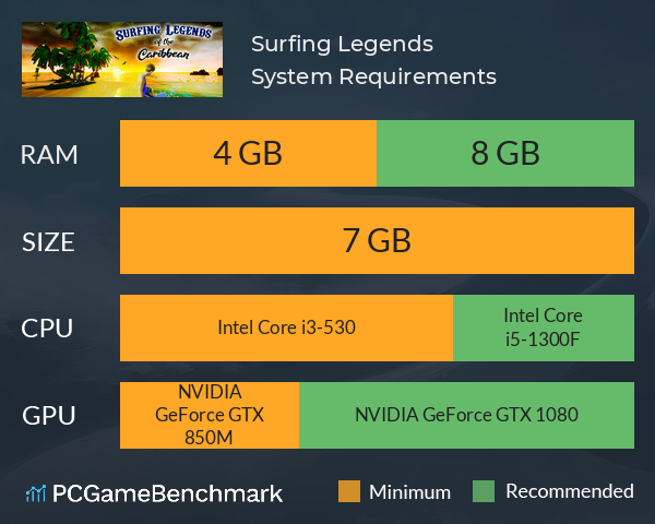 Surfing Legends System Requirements PC Graph - Can I Run Surfing Legends Surfing Legends System Requirements PC Graph - Can I Run Surfing Legends