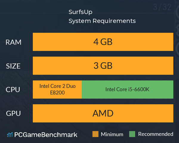 SurfsUp System Requirements PC Graph - Can I Run SurfsUp SurfsUp System Requirements PC Graph - Can I Run SurfsUp