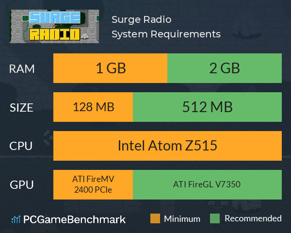 Surge Radio System Requirements PC Graph - Can I Run Surge Radio Surge Radio System Requirements PC Graph - Can I Run Surge Radio
