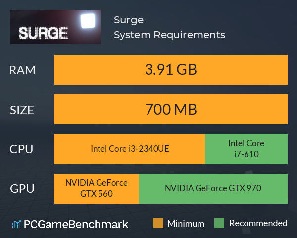 Surge System Requirements PC Graph - Can I Run Surge
