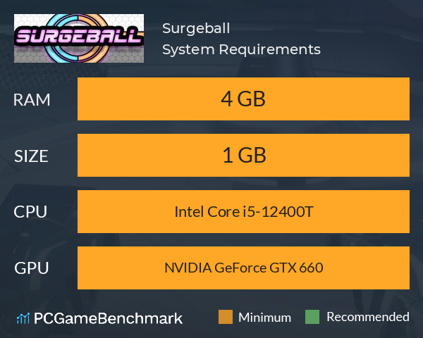 Surgeball System Requirements PC Graph - Can I Run Surgeball Surgeball System Requirements PC Graph - Can I Run Surgeball