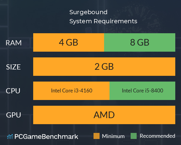 Surgebound System Requirements PC Graph - Can I Run Surgebound Surgebound System Requirements PC Graph - Can I Run Surgebound