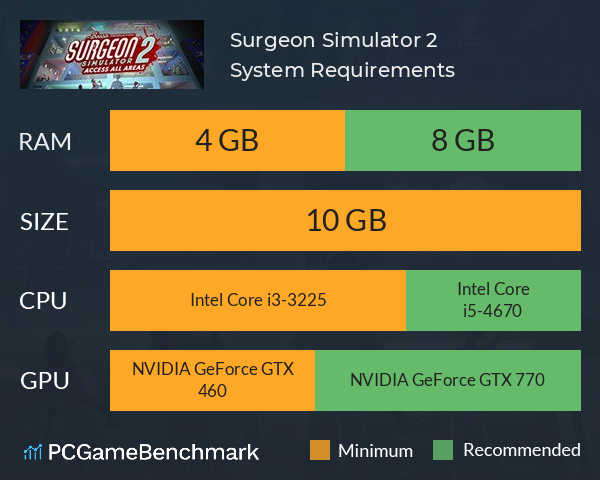 Surgeon Simulator 2 System Requirements PC Graph - Can I Run Surgeon Simulator 2