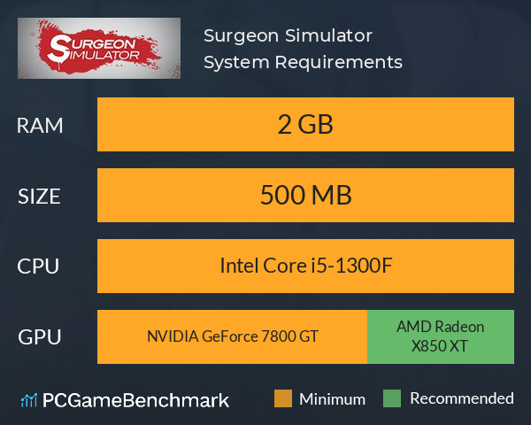 Surgeon Simulator System Requirements PC Graph - Can I Run Surgeon Simulator