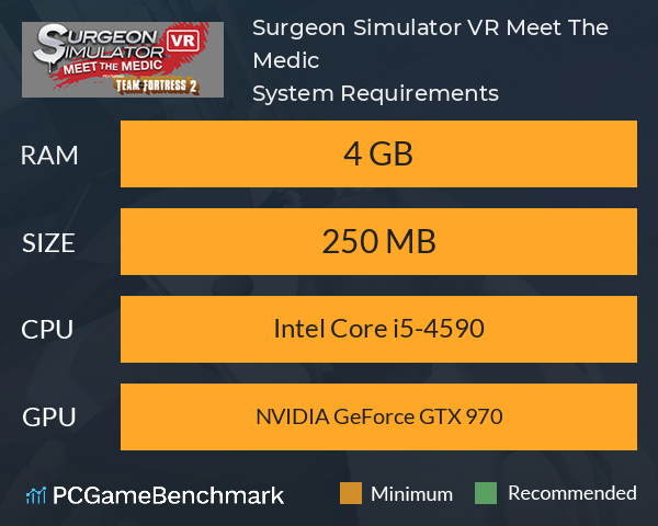 Surgeon Simulator VR: Meet The Medic System Requirements PC Graph - Can I Run Surgeon Simulator VR: Meet The Medic