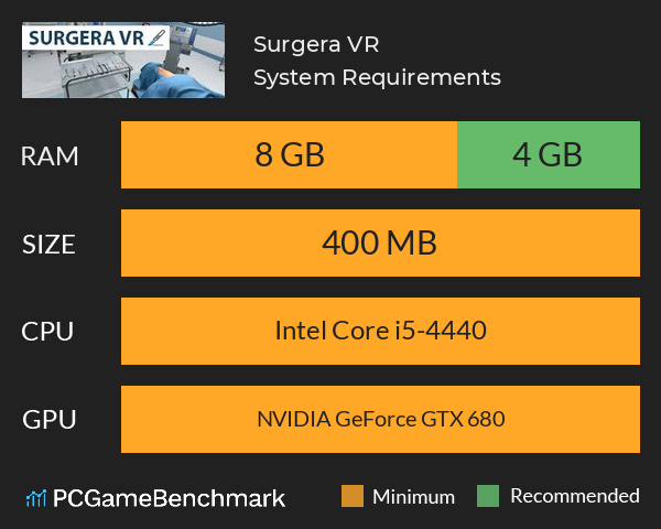 Surgera VR System Requirements PC Graph - Can I Run Surgera VR Surgera VR System Requirements PC Graph - Can I Run Surgera VR