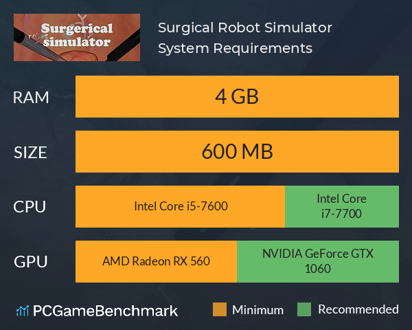 Surgical Robot Simulator System Requirements PC Graph - Can I Run Surgical Robot Simulator