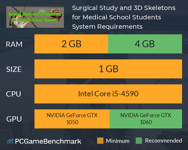 Surgical Study and 3D Skeletons for Medical School Students System Requirements PC Graph - Can I Run Surgical Study and 3D Skeletons for Medical School Students