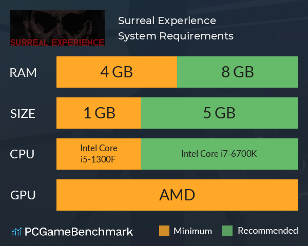 Surreal Experience System Requirements PC Graph - Can I Run Surreal Experience
