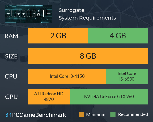 Surrogate System Requirements PC Graph - Can I Run Surrogate Surrogate System Requirements PC Graph - Can I Run Surrogate