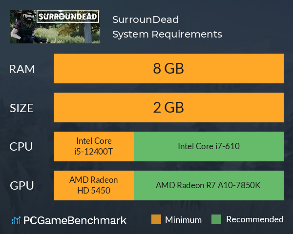 SurrounDead System Requirements PC Graph - Can I Run SurrounDead