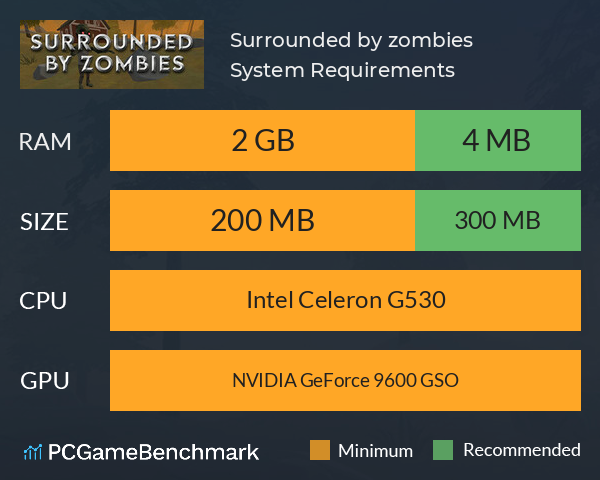Surrounded by zombies System Requirements PC Graph - Can I Run Surrounded by zombies Surrounded by zombies System Requirements PC Graph - Can I Run Surrounded by zombies