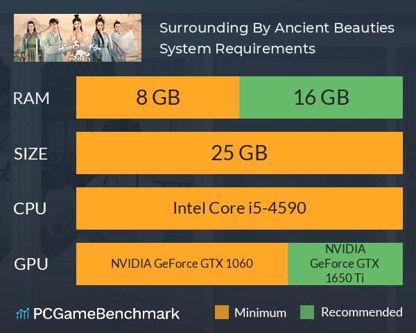 Surrounding By Ancient Beauties System Requirements PC Graph - Can I Run Surrounding By Ancient Beauties