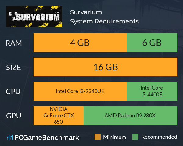 Survarium System Requirements PC Graph - Can I Run Survarium Survarium System Requirements PC Graph - Can I Run Survarium