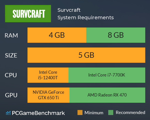 Survcraft System Requirements PC Graph - Can I Run Survcraft Survcraft System Requirements PC Graph - Can I Run Survcraft