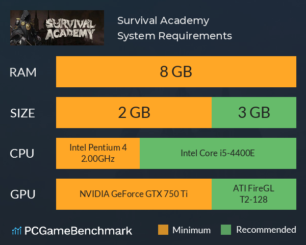 Survival Academy System Requirements PC Graph - Can I Run Survival Academy Survival Academy System Requirements PC Graph - Can I Run Survival Academy