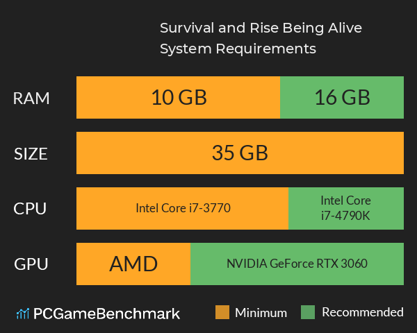 Survival and Rise: Being Alive System Requirements PC Graph - Can I Run Survival and Rise: Being Alive Survival and Rise: Being Alive System Requirements PC Graph - Can I Run Survival and Rise: Being Alive
