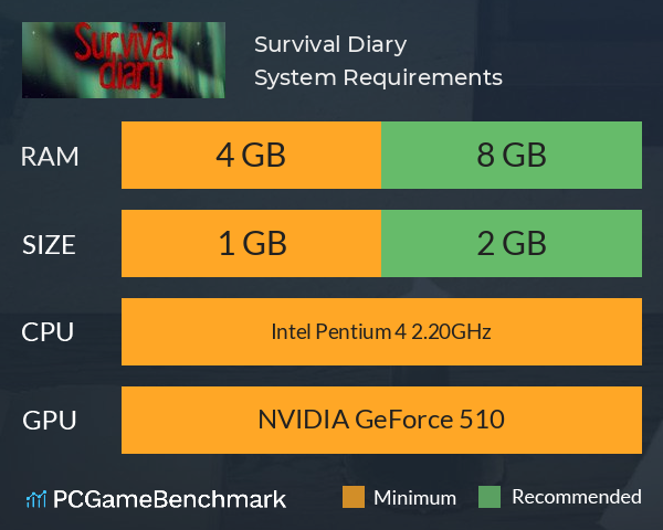 Survival Diary System Requirements PC Graph - Can I Run Survival Diary Survival Diary System Requirements PC Graph - Can I Run Survival Diary