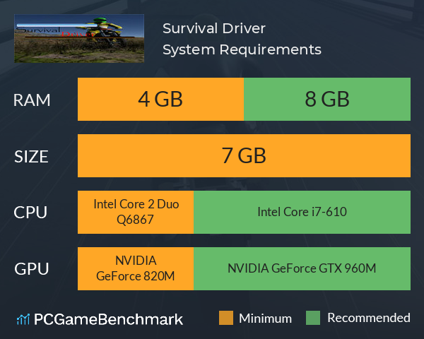 Survival Driver System Requirements PC Graph - Can I Run Survival Driver Survival Driver System Requirements PC Graph - Can I Run Survival Driver