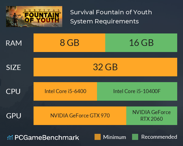 Survival: Fountain of Youth System Requirements PC Graph - Can I Run Survival: Fountain of Youth