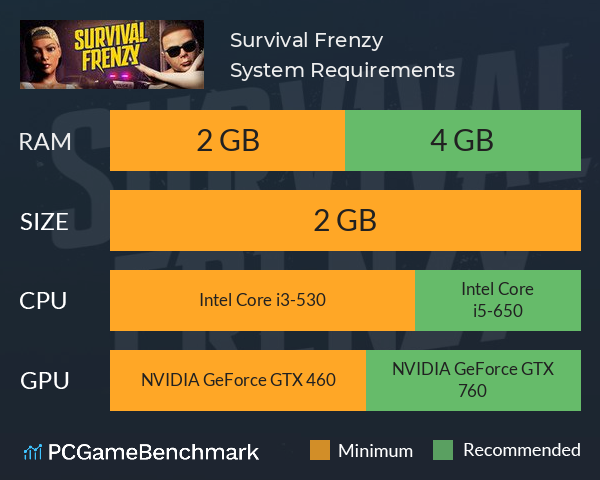 Survival Frenzy System Requirements PC Graph - Can I Run Survival Frenzy