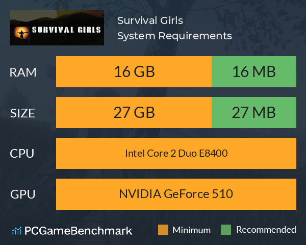 Survival Girls System Requirements PC Graph - Can I Run Survival Girls Survival Girls System Requirements PC Graph - Can I Run Survival Girls