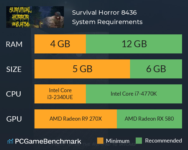 Survival Horror #8,436 System Requirements PC Graph - Can I Run Survival Horror #8,436