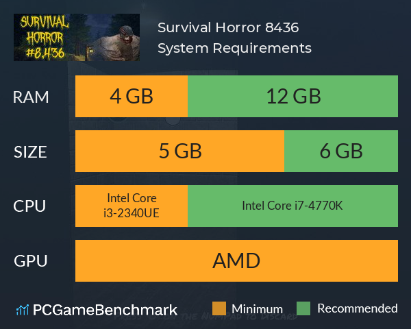 Survival Horror #8,436 System Requirements PC Graph - Can I Run Survival Horror #8,436