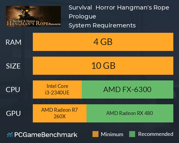 Survival & Horror: Hangman's Rope Prologue System Requirements PC Graph - Can I Run Survival & Horror: Hangman's Rope Prologue