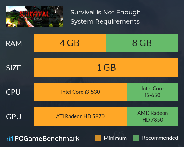 Survival Is Not Enough System Requirements PC Graph - Can I Run Survival Is Not Enough