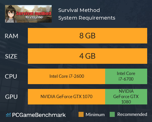 サバイバルメソッド Survival Method System Requirements PC Graph - Can I Run サバイバルメソッド Survival Method サバイバルメソッド Survival Method System Requirements PC Graph - Can I Run サバイバルメソッド Survival Method