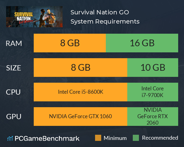 Survival Nation GO System Requirements PC Graph - Can I Run Survival Nation GO