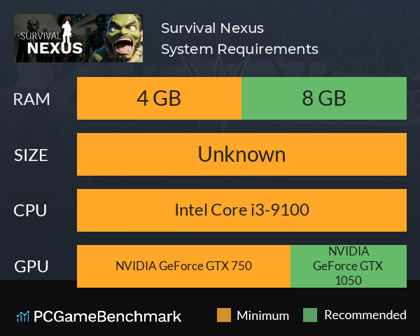 Survival Nexus System Requirements PC Graph - Can I Run Survival Nexus Survival Nexus System Requirements PC Graph - Can I Run Survival Nexus