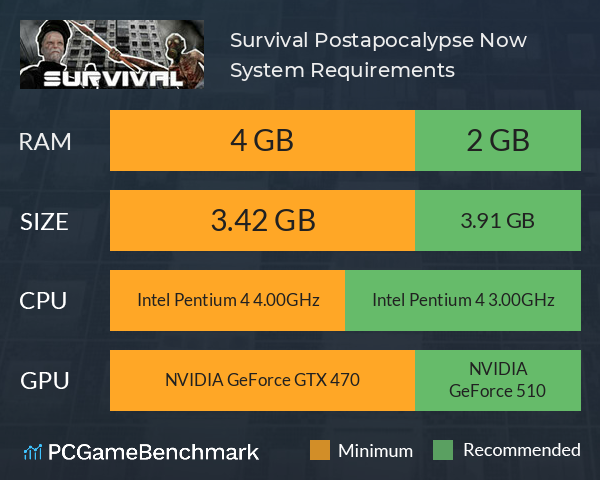 Survival: Postapocalypse Now System Requirements PC Graph - Can I Run Survival: Postapocalypse Now