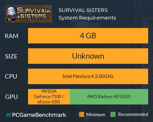 SURVIVAL SISTERS System Requirements PC Graph - Can I Run SURVIVAL SISTERS SURVIVAL SISTERS System Requirements PC Graph - Can I Run SURVIVAL SISTERS