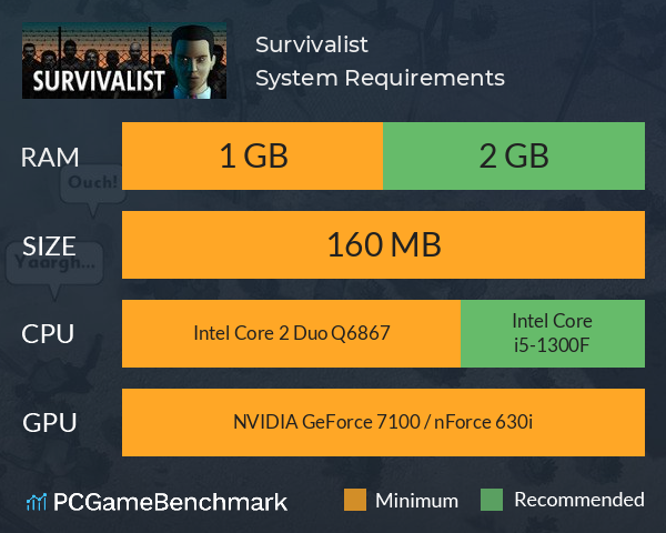 Survivalist System Requirements PC Graph - Can I Run Survivalist